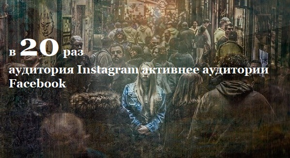 Активная аудитория соцсетей Активная аудитория соцсетей